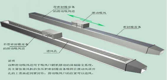 火焰切割機除塵器該如何選擇、安裝(圖1)
