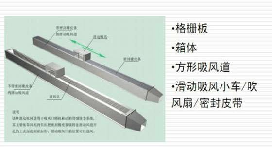等離子切割機除塵器該如何選擇、安裝(圖1)