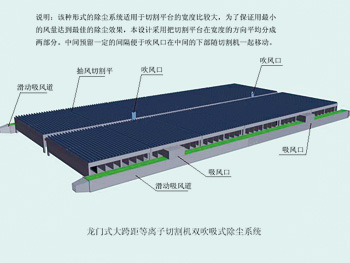 飛博等離子切割機除塵系統(圖1)
